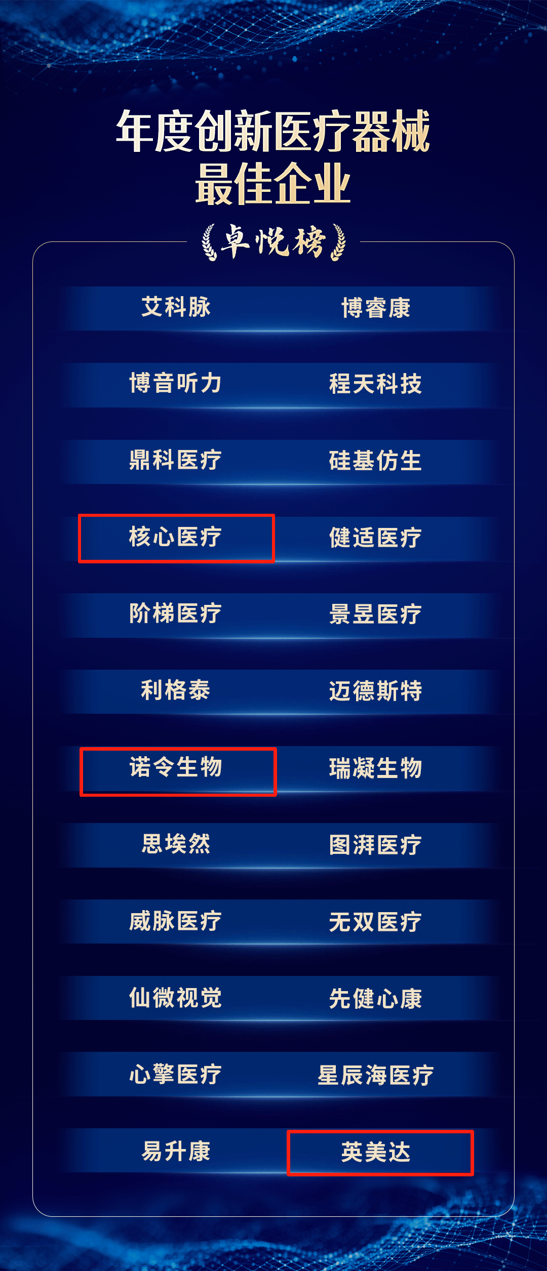 步履生花！倚锋资本及被投企业荣膺多项行业殊荣！