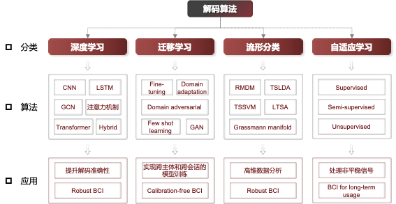 闭环神经调控：非侵入式脑机接口的进阶逻辑 | 倚锋硬分享