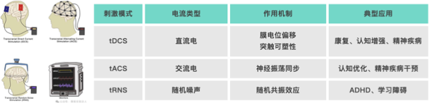 闭环神经调控：非侵入式脑机接口的进阶逻辑 | 倚锋硬分享