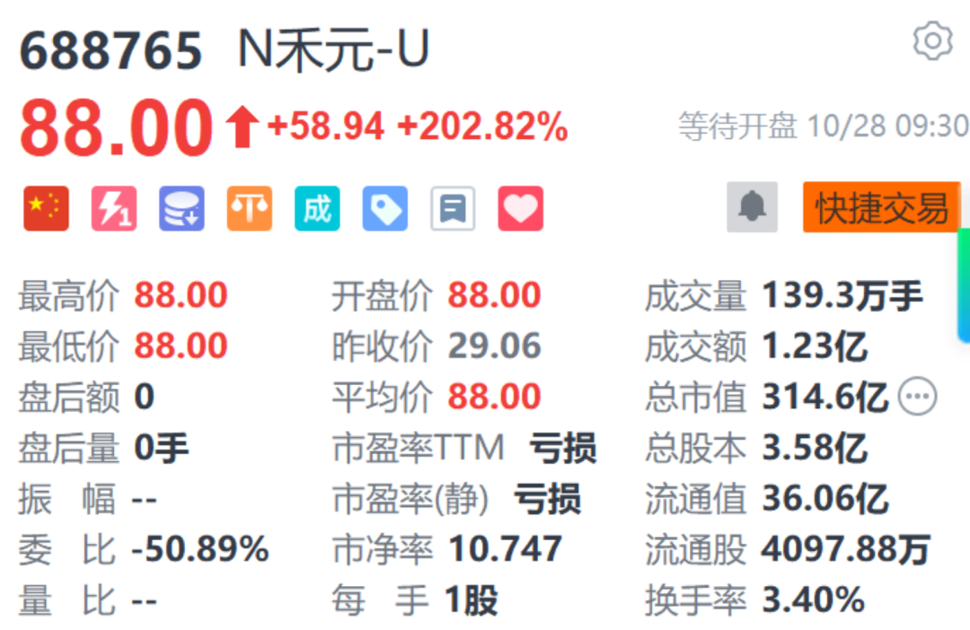 科创板第五套标准重启首家！禾元生物携“稻米造血”技术成功上市