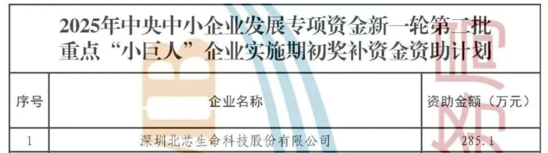 北芯生命、英美达入选国家级重点“小巨人”企业 | 锋投动态