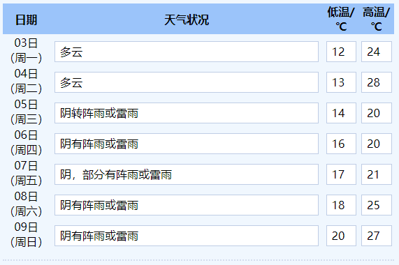 爱民天气