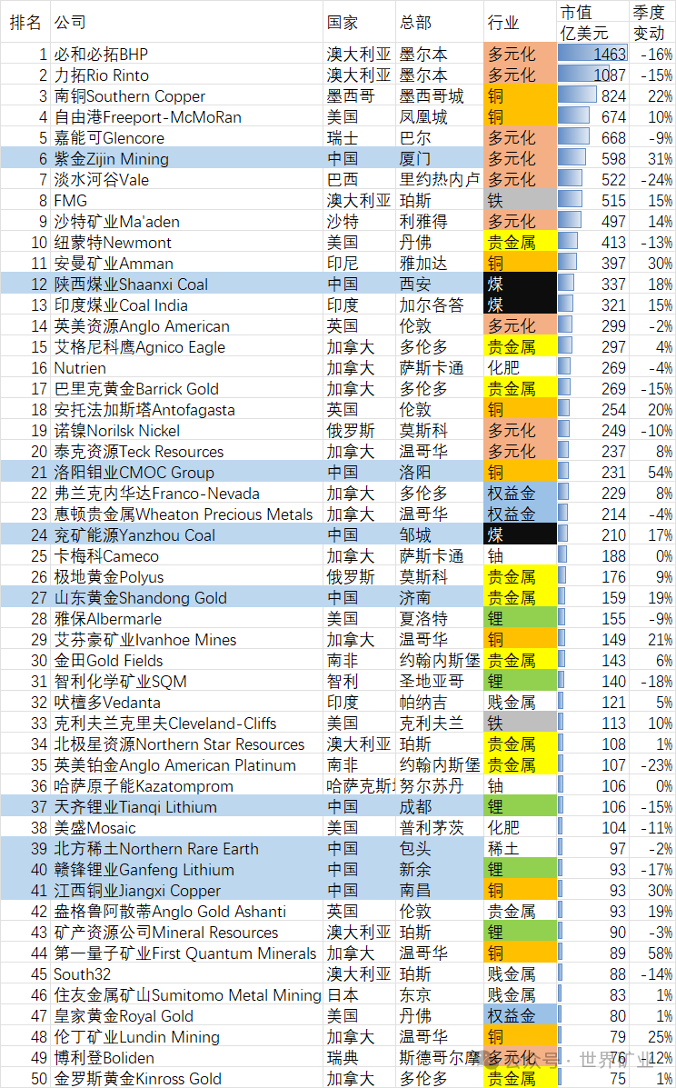 史上最大矿业并购：必和必拓拟并购英美资源-上海金属网-专业金属资讯