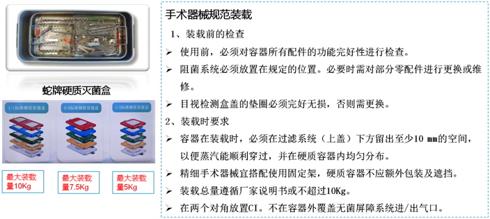 医用消毒盒怎么使用硬式灭菌盒是什么？应该如何使用？_https://www.jmylbn.com_新闻资讯_第27张