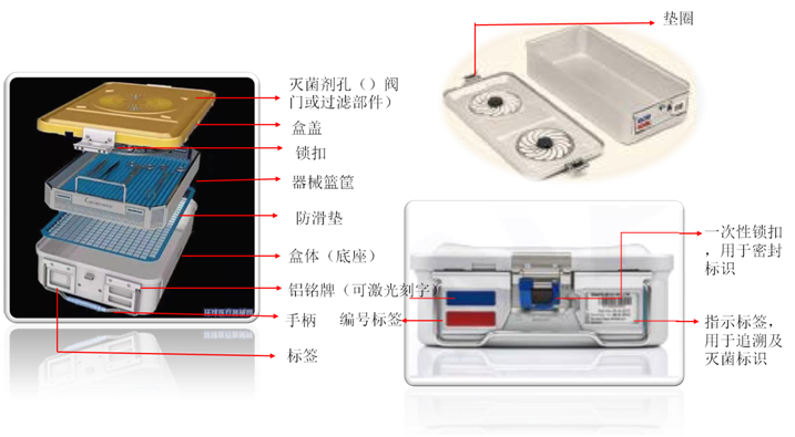 医用消毒盒怎么使用硬式灭菌盒是什么？应该如何使用？_https://www.jmylbn.com_新闻资讯_第13张