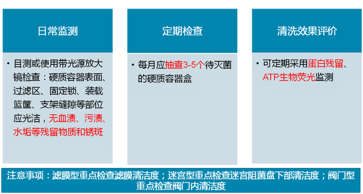 医用消毒盒怎么使用硬式灭菌盒是什么？应该如何使用？_https://www.jmylbn.com_新闻资讯_第20张