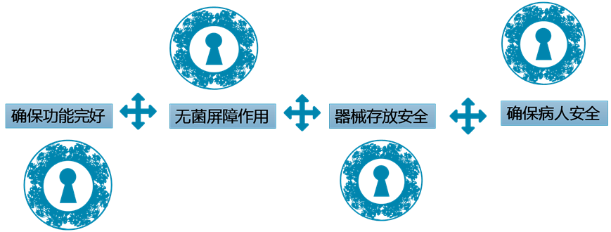 医用消毒盒怎么使用硬式灭菌盒是什么？应该如何使用？_https://www.jmylbn.com_新闻资讯_第35张