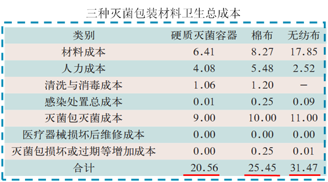 医用消毒盒怎么使用硬式灭菌盒是什么？应该如何使用？_https://www.jmylbn.com_新闻资讯_第6张