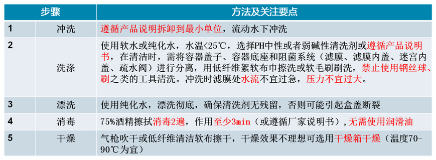 医用消毒盒怎么使用硬式灭菌盒是什么？应该如何使用？_https://www.jmylbn.com_新闻资讯_第18张
