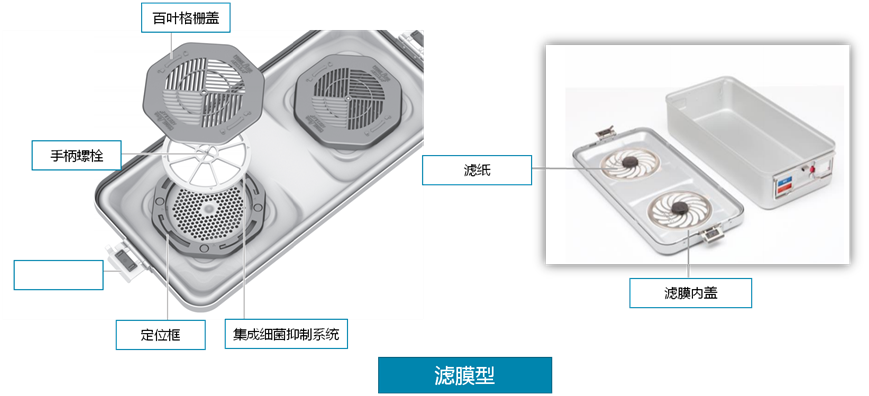 医用消毒盒怎么使用硬式灭菌盒是什么？应该如何使用？_https://www.jmylbn.com_新闻资讯_第15张