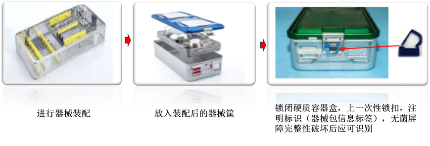 医用消毒盒怎么使用硬式灭菌盒是什么？应该如何使用？_https://www.jmylbn.com_新闻资讯_第26张