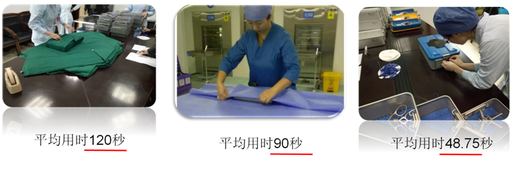 医用消毒盒怎么使用硬式灭菌盒是什么？应该如何使用？_https://www.jmylbn.com_新闻资讯_第5张