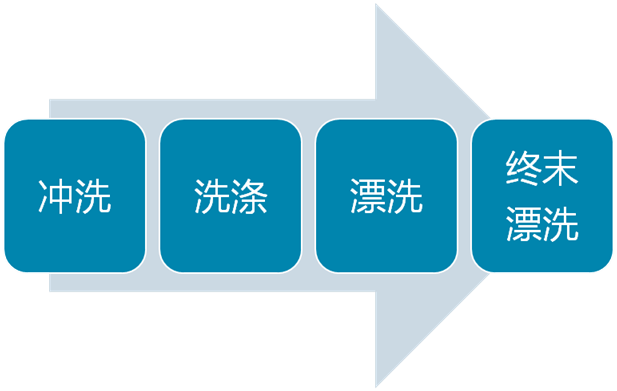医用消毒盒怎么使用硬式灭菌盒是什么？应该如何使用？_https://www.jmylbn.com_新闻资讯_第17张