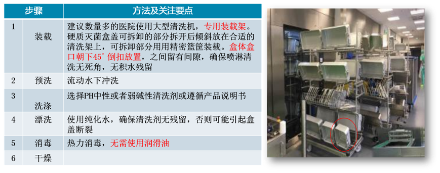 医用消毒盒怎么使用硬式灭菌盒是什么？应该如何使用？_https://www.jmylbn.com_新闻资讯_第19张