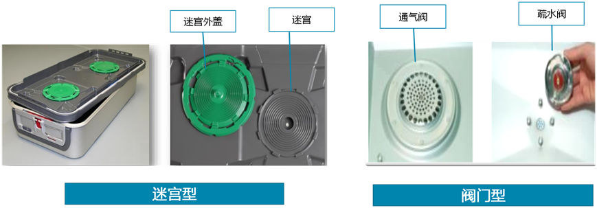 医用消毒盒怎么使用硬式灭菌盒是什么？应该如何使用？_https://www.jmylbn.com_新闻资讯_第16张