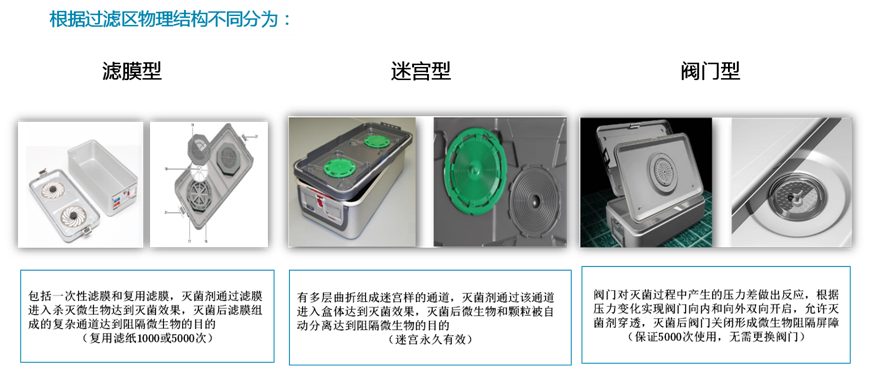 医用消毒盒怎么使用硬式灭菌盒是什么？应该如何使用？_https://www.jmylbn.com_新闻资讯_第14张