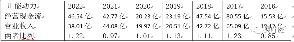 2024年08月27日 川能动力股票