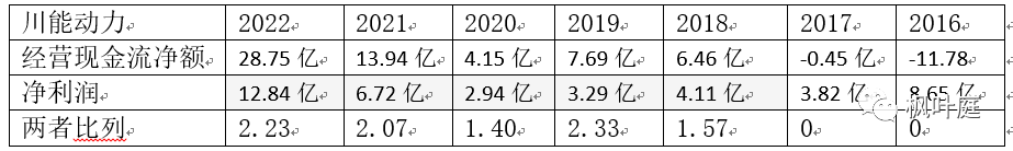 2024年08月27日 川能动力股票