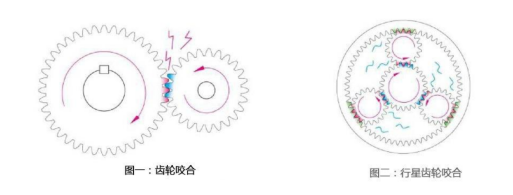  Principle of Precision Planetary Gear Reducers and Bearing Applications 