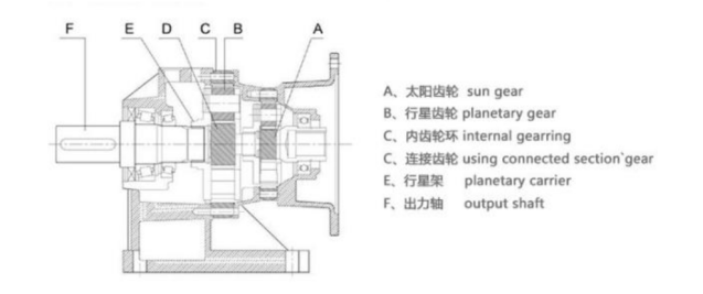  Principle of Precision Planetary Gear Reducers and Bearing Applications 