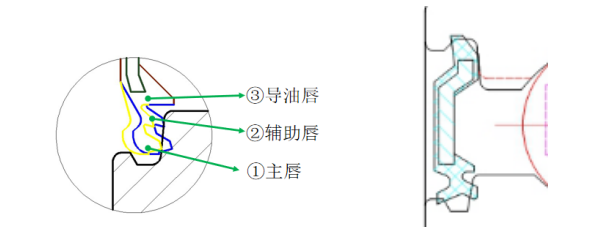  Principle of Precision Planetary Gear Reducers and Bearing Applications 