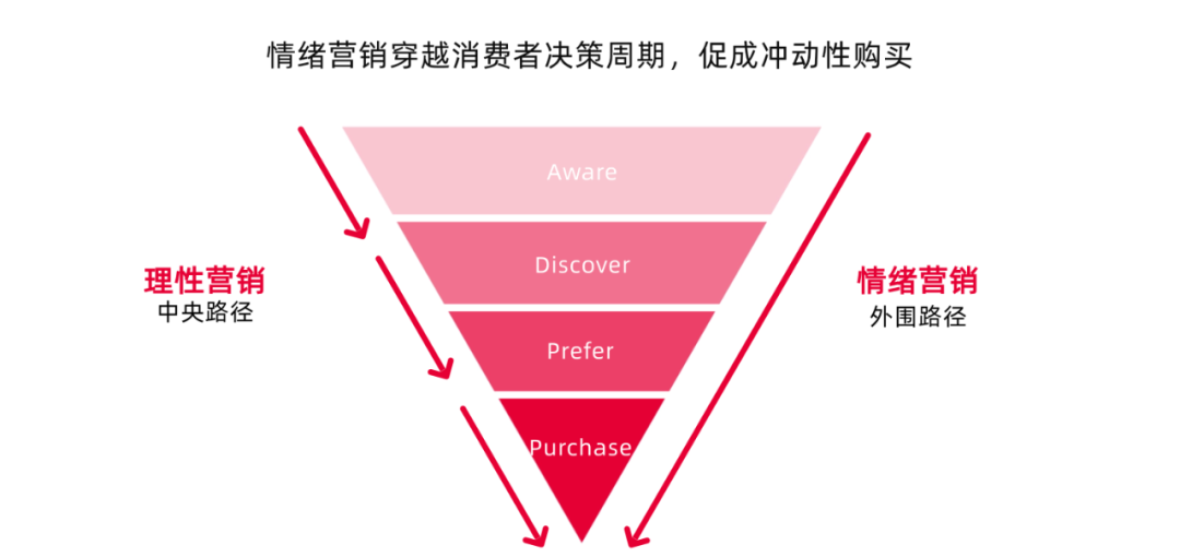 内容种草+情绪营销，5000字解析如何引爆Z世代痛点、痒点、爽点、燃点！插图2