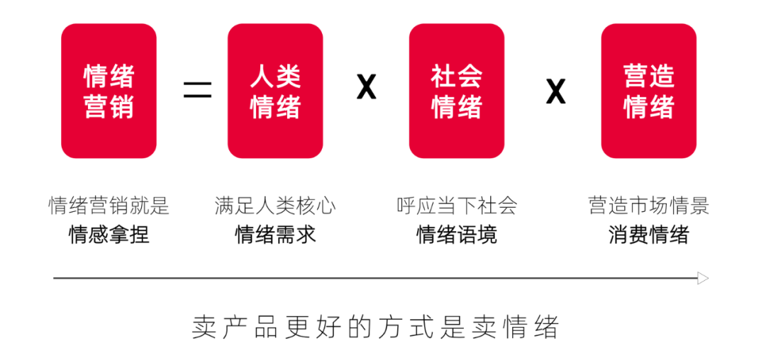 内容种草+情绪营销，5000字解析如何引爆Z世代痛点、痒点、爽点、燃点！插图4