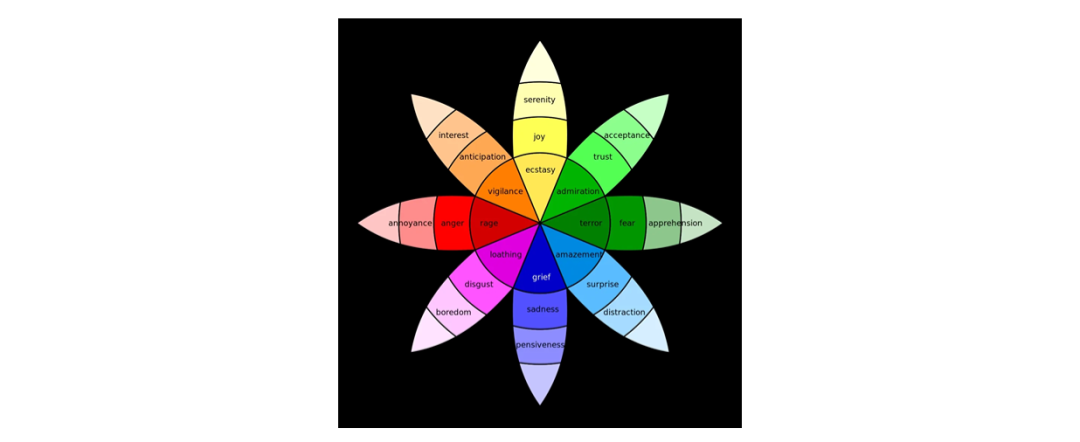 图片[7]｜内容种草+情绪营销，5000字解析如何引爆Z世代痛点、痒点、爽点、燃点！｜全营销数字服务平台丨榕媒圈