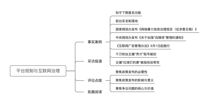 互联网这片“是非之地”，治理如何迈向新台阶？丨05平台规制与互联网治理(图3)