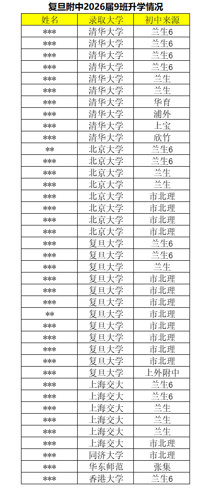 上中9班 VS 复附9班，顶尖王牌的底色比较相关资料 2