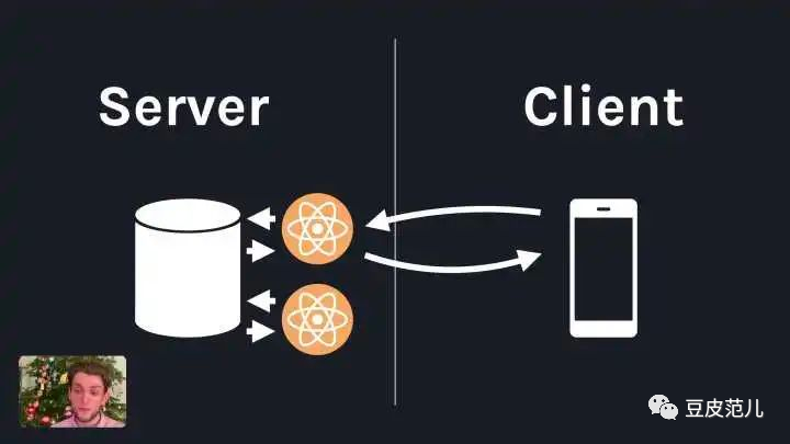 2021，React、Vue、Svelte、元宇宙领域发生了什么事？