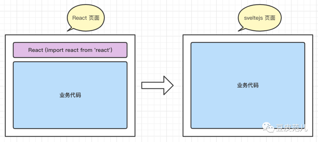2021，React、Vue、Svelte、元宇宙领域发生了什么事？