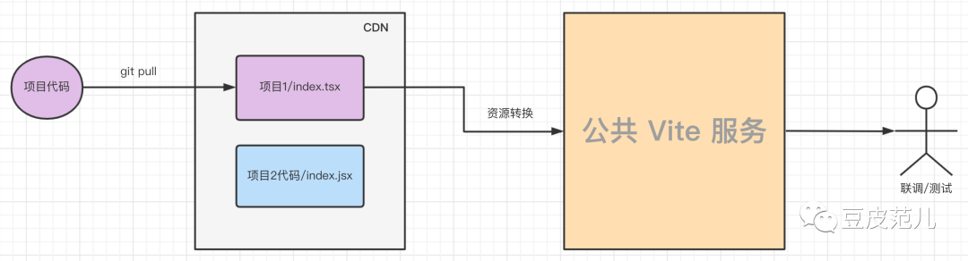 2021，React、Vue、Svelte、元宇宙领域发生了什么事？