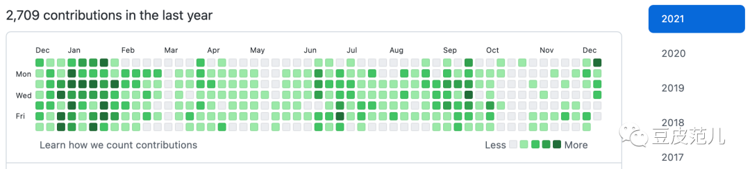 2021，React、Vue、Svelte、元宇宙领域发生了什么事？