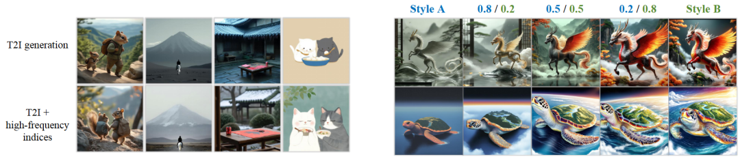 图 6.仅从高频指数采样会生成无风格的图像。第 1 行显示的是不带任何风格指数的虚构 T2I-DM 的结果，而第 2 行在高频指数的引导下，产生了与 T2I-DM 几乎相同的结果