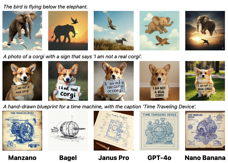 文本到图像的生成定性分析