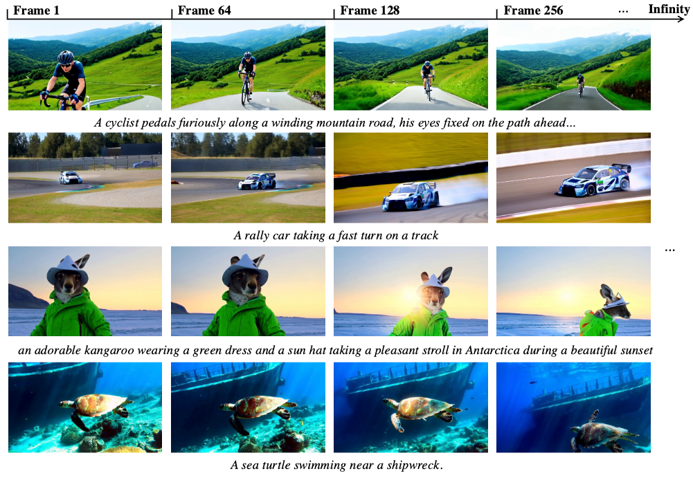 SKyReels-V2 生产惊人的现实和电影的高分辨率视频几乎无限长度