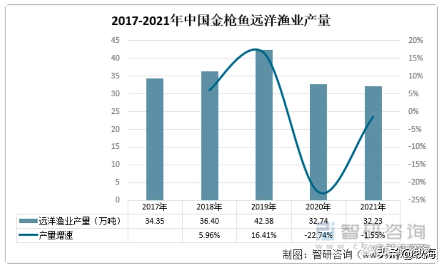 中国每年远洋捕捞量超30万吨的金枪鱼，为啥国内市场“很少看到”相关产品？(图9)