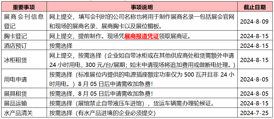 @所有参展商，第18届上海渔博会参展须知—第一篇，请查收！(图3)