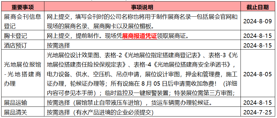 @所有参展商，第18届上海渔博会参展须知—第一篇，请查收！(图6)