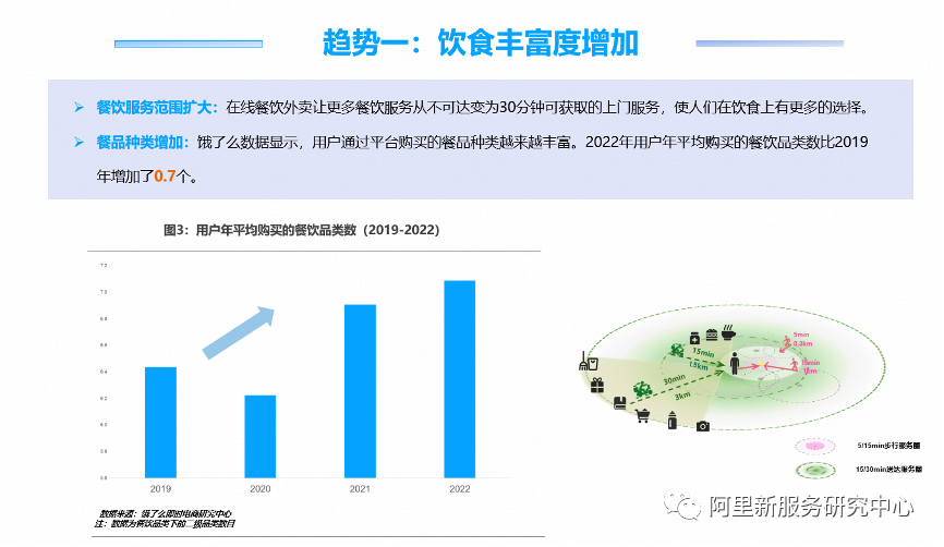 水产品餐饮外卖消费趋势呈现出稳步增长的态势(图1)