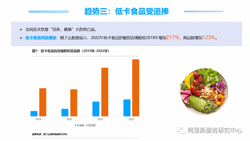 水产品餐饮外卖消费趋势呈现出稳步增长的态势(图3)