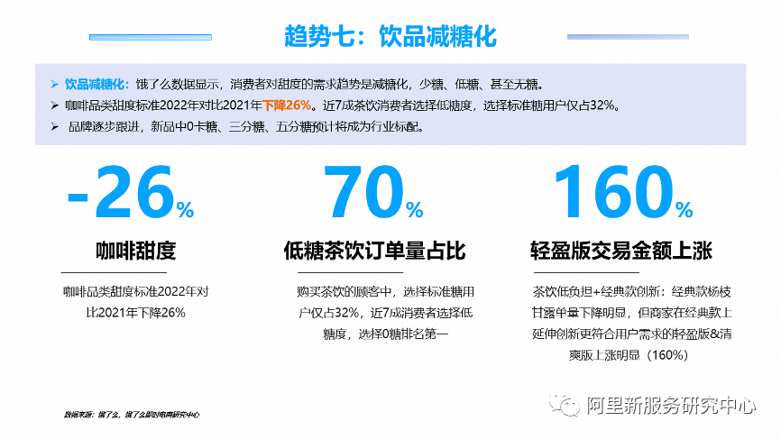 水产品餐饮外卖消费趋势呈现出稳步增长的态势(图7)