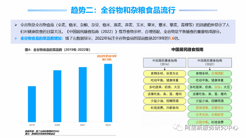 水产品餐饮外卖消费趋势呈现出稳步增长的态势(图2)