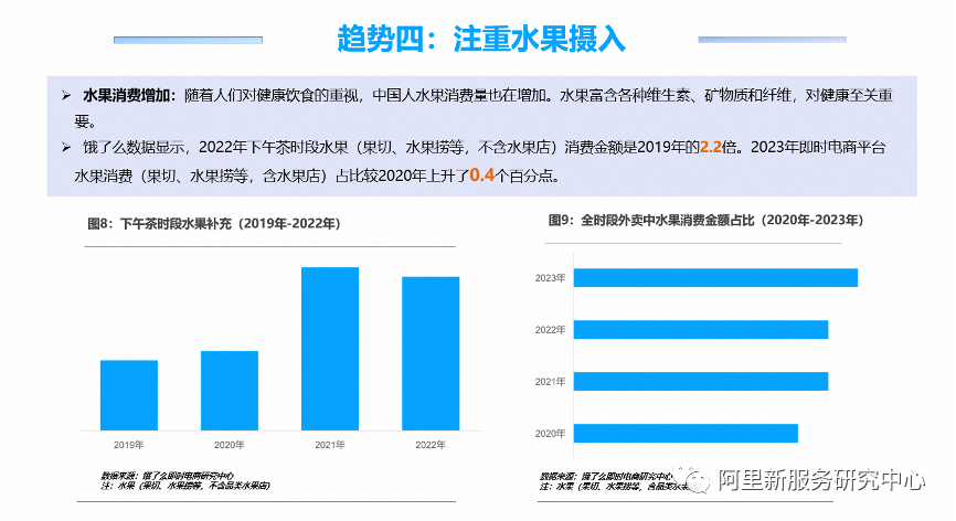 水产品餐饮外卖消费趋势呈现出稳步增长的态势(图4)