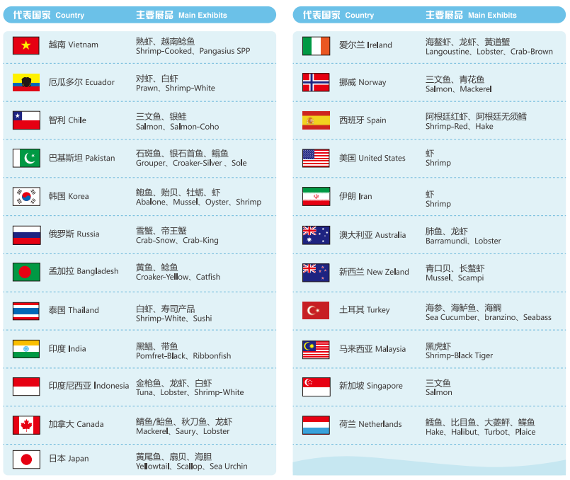 赓续三秋 驰而不息 | 上海国际渔博会与您相聚金秋8月 好久不见！(图8)