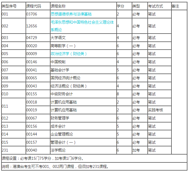 自考院校2024年暨南大学招生简章