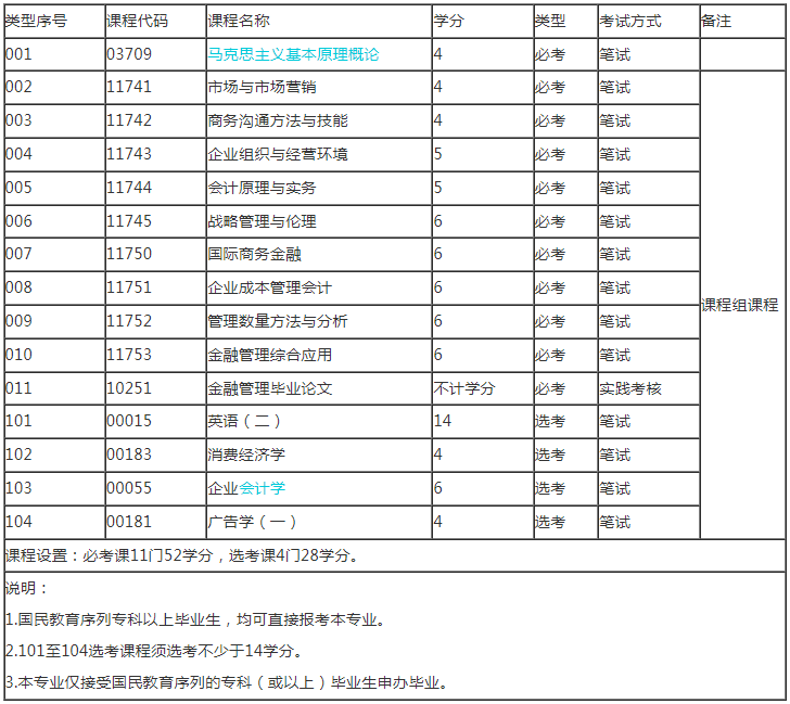 自考院校2024年暨南大学招生简章