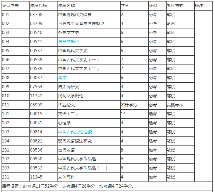 自考院校2024年暨南大学招生简章