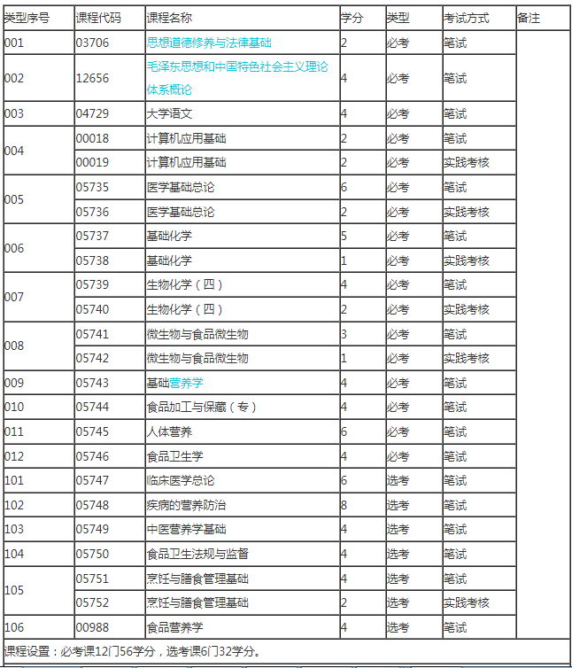 自考院校2024年暨南大学招生简章